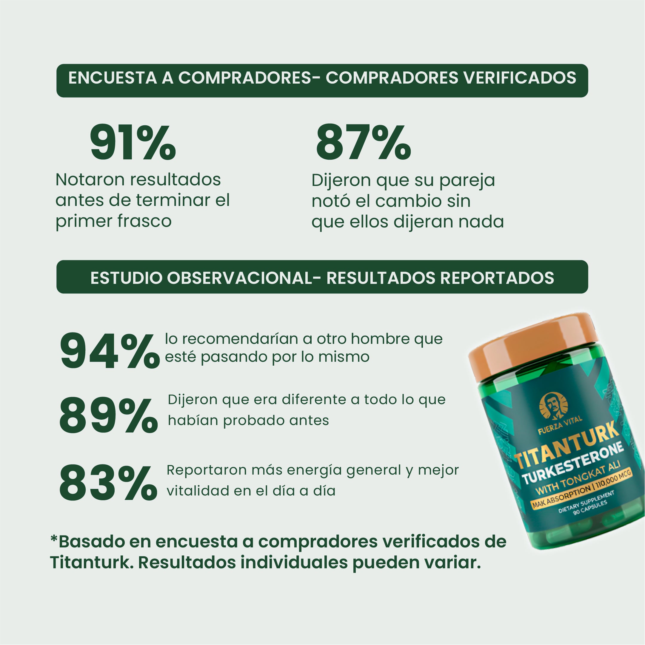 Titanturk — Suplemento Masculino Natural